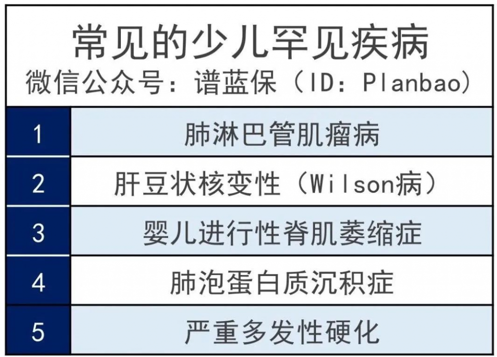 儿童保险哪种最好？选择时需要注意哪些问题？插图4