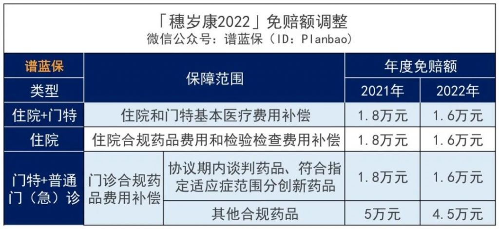 广州穗岁康保险怎么买？插图4