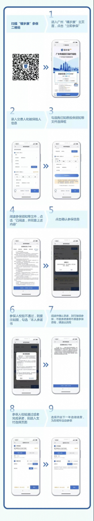 广州穗岁康保险怎么买？插图6