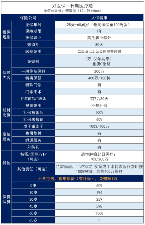 好医保长期医疗怎么退保？退保方式有哪些？插图