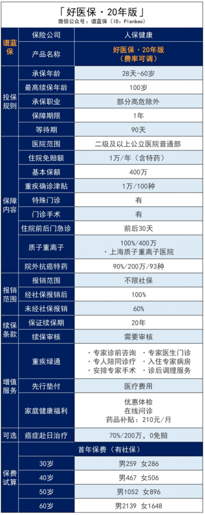 好医保长期医疗怎么退保？退保方式有哪些？插图2