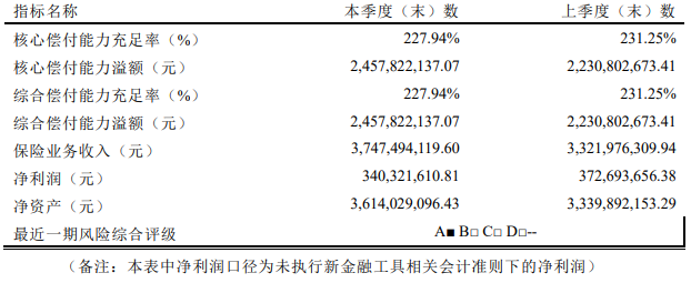 平安e生保怎么样？有哪些优缺点？插图