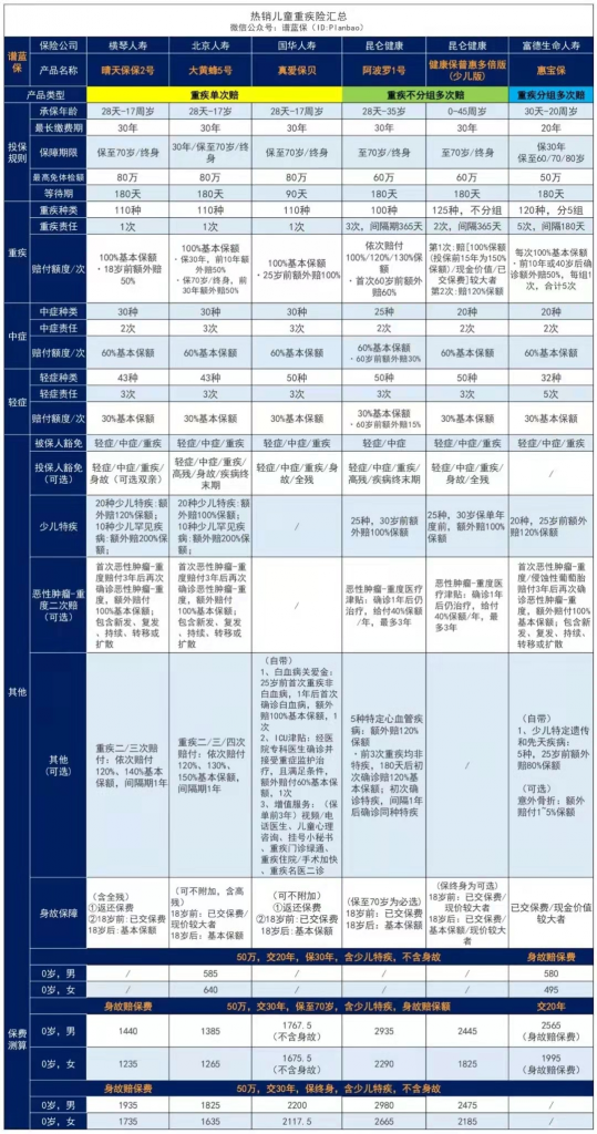 适合小孩的保险排行榜，总有一款适合你的宝宝！插图