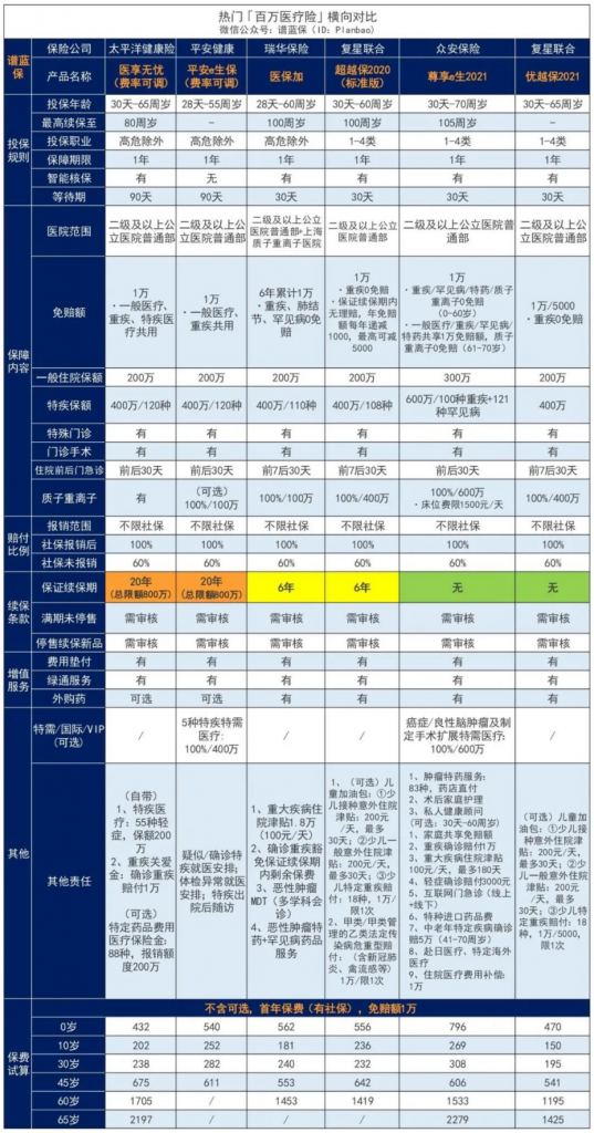 适合小孩的保险排行榜，总有一款适合你的宝宝！插图2