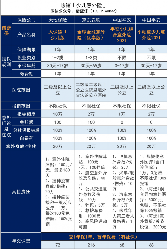 适合小孩的保险排行榜，总有一款适合你的宝宝！插图4