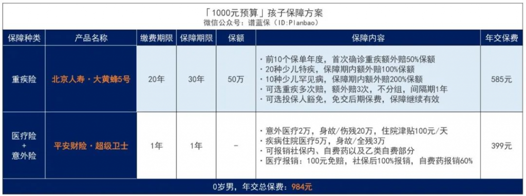 适合小孩的保险排行榜，总有一款适合你的宝宝！插图6