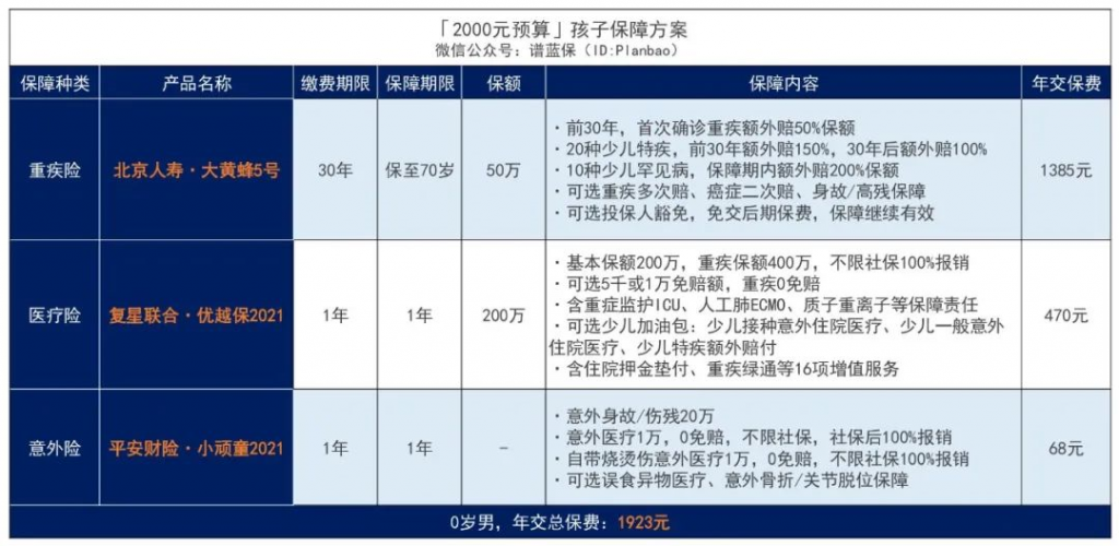 适合小孩的保险排行榜，总有一款适合你的宝宝！插图8