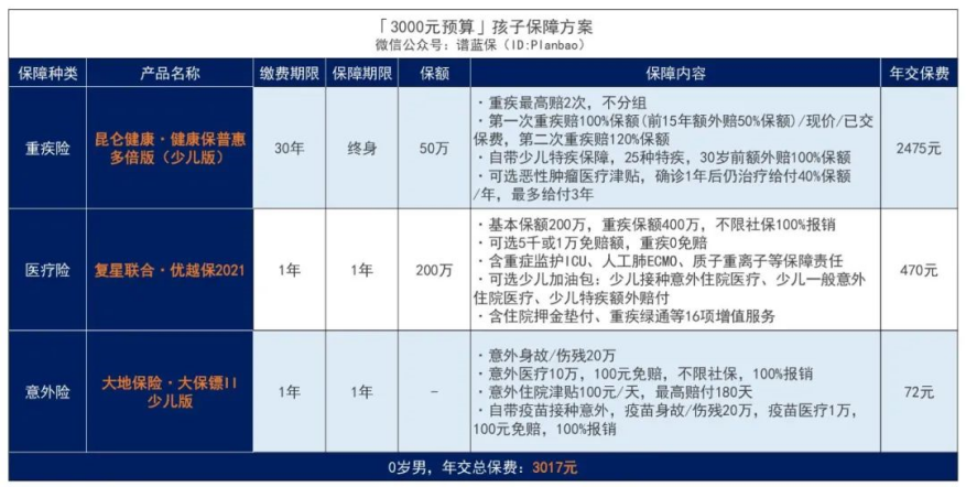 适合小孩的保险排行榜，总有一款适合你的宝宝！插图10