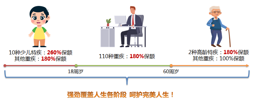 完美人生守护2021重疾险有哪些优缺点？值得买吗？插图8