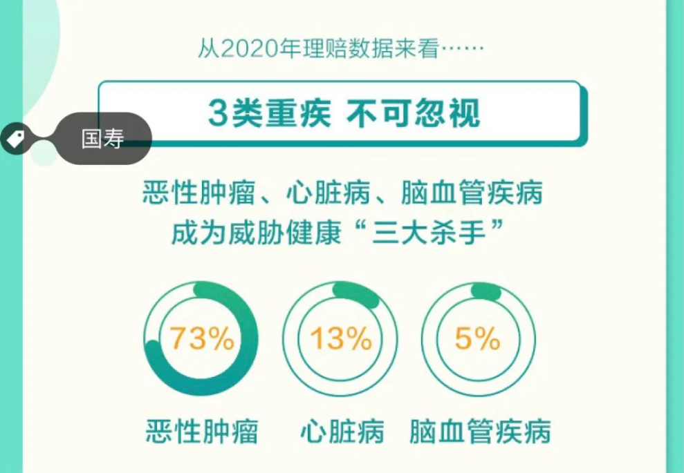 完美人生守护2021重疾险有哪些优缺点？值得买吗？插图18