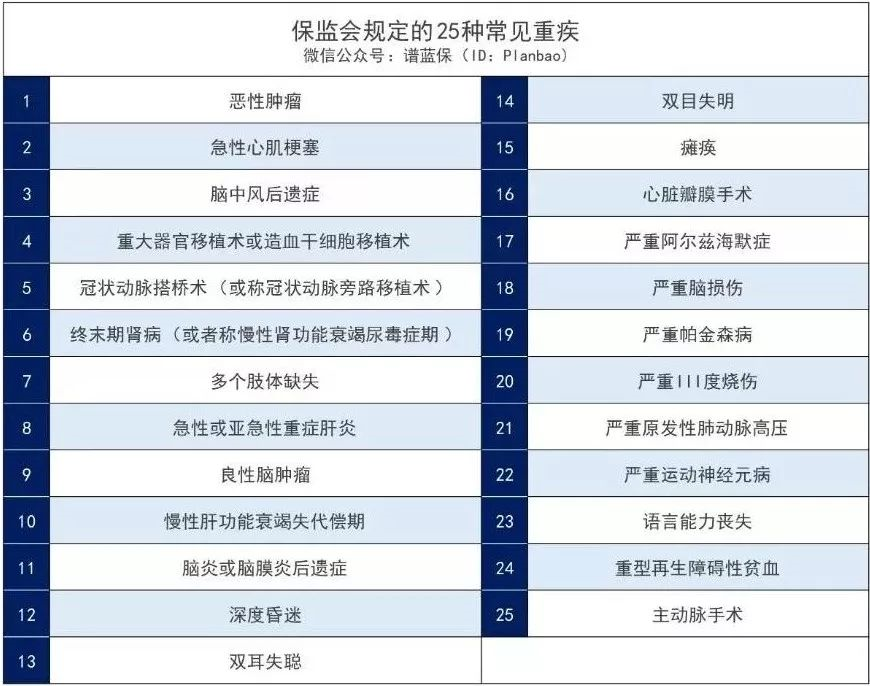 重疾险怎么买比较划算？插图14