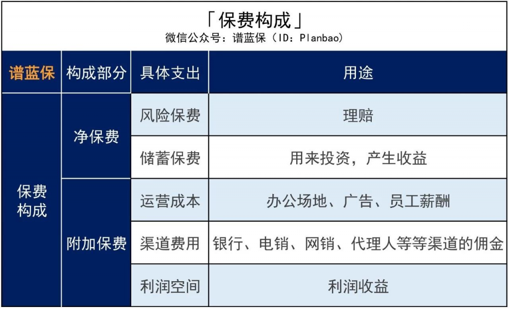 重疾险怎么买比较划算？插图18