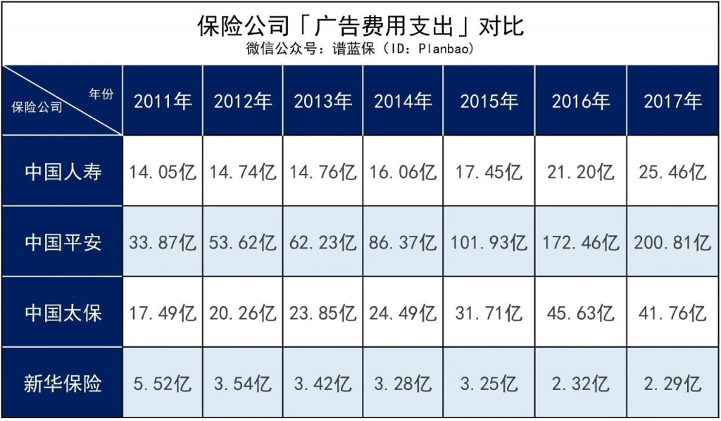 重疾险怎么买比较划算？插图20