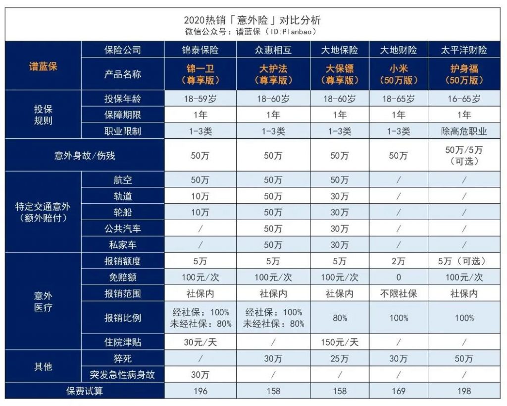 这款意外险，每年一百多元：不仅保意外，突发急性病也能赔！插图18