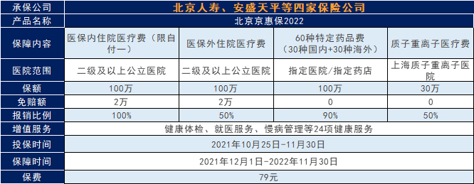 北京京惠保百万医疗险,需不需要买?插图 北京京惠保百万医疗险,需不需要买?插图