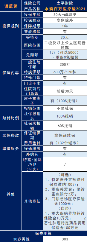 水滴保险是真的吗？可信吗？水滴保百万医疗险2021版怎么样？插图2