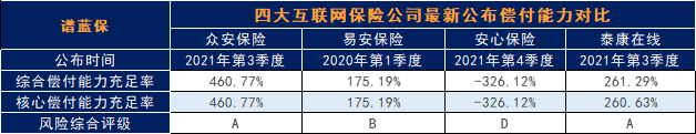 四大互联网保险公司是哪四大？插图