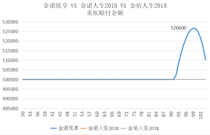 太平洋金诺优享重大疾病保险怎么样？可靠吗？插图2