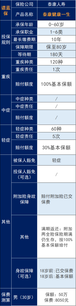 泰康保险公司买保险可靠吗？插图4