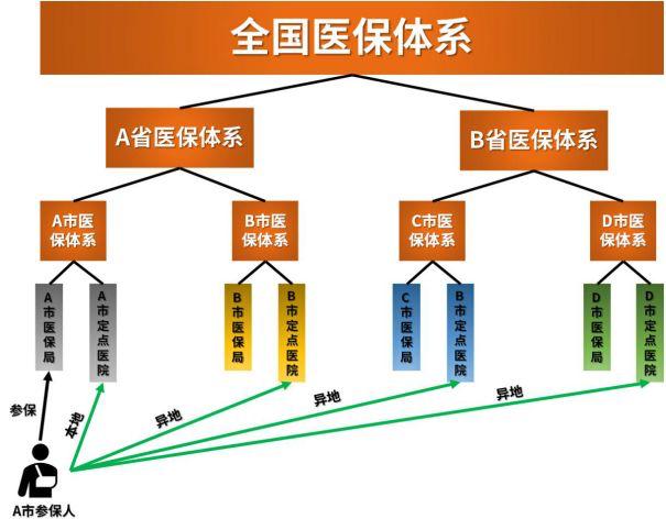 外地医保能在本地医院报销吗？插图