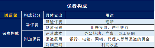 中国人寿保险怎么算保费？保费贵吗？插图