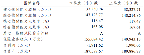 横琴无忧人生2020的缺点有哪些？值得买吗？插图