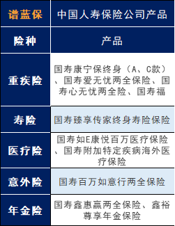 中国人寿保险怎么样？中国人寿的保险值不值得买？插图10