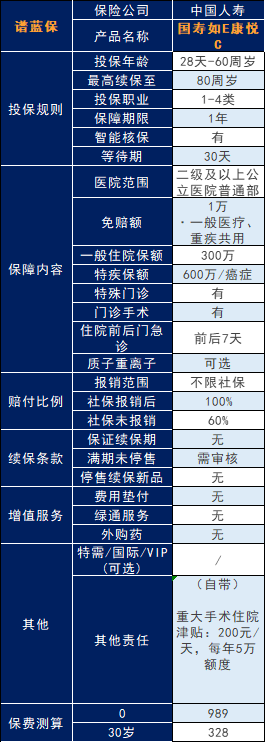 中国人寿的百万医疗保险如E康悦C怎么样？百万医疗险要如何选择？插图