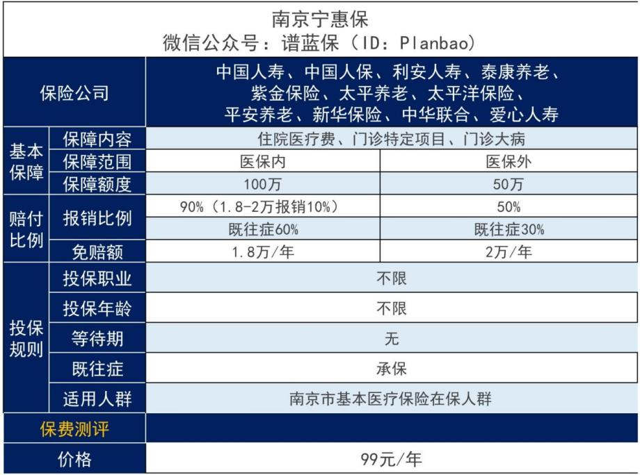 “南京宁惠保”二期怎么样？值得买吗？插图