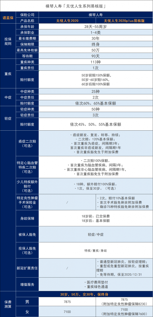 横琴无忧人生2020的缺点有哪些？值得买吗？插图2