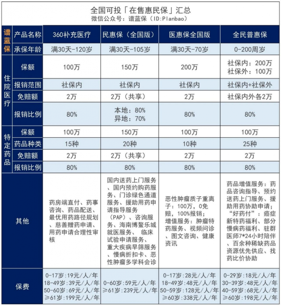 “南京宁惠保”二期怎么样？值得买吗？插图2