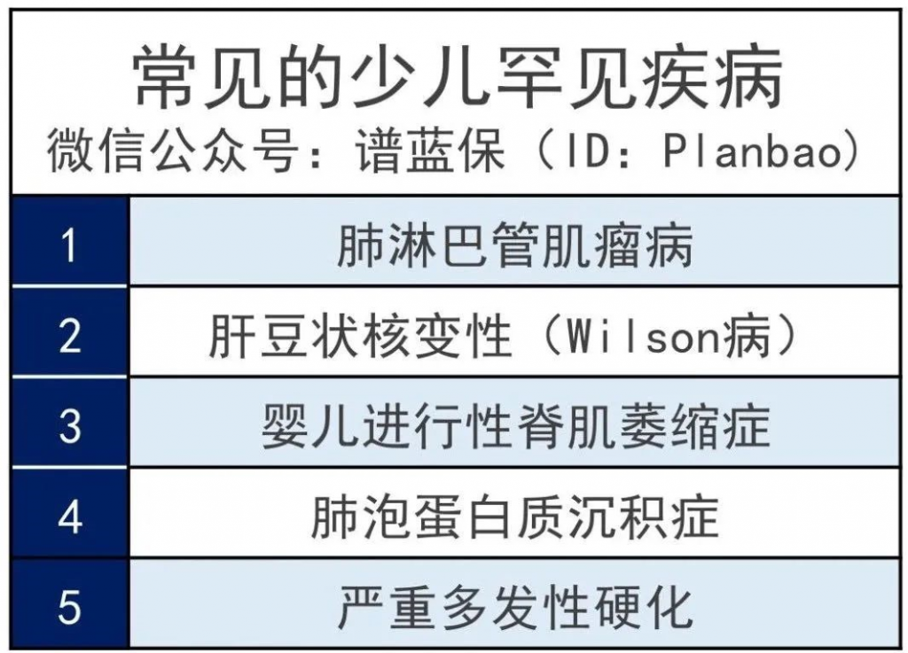 儿童人身保险买哪种好？怎样选择性价比高的产品？插图4