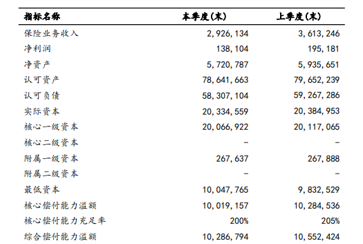 太平超e保（慢病版），三高人群也可投？插图2