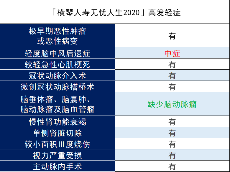 横琴无忧人生2020的缺点有哪些？值得买吗？插图4