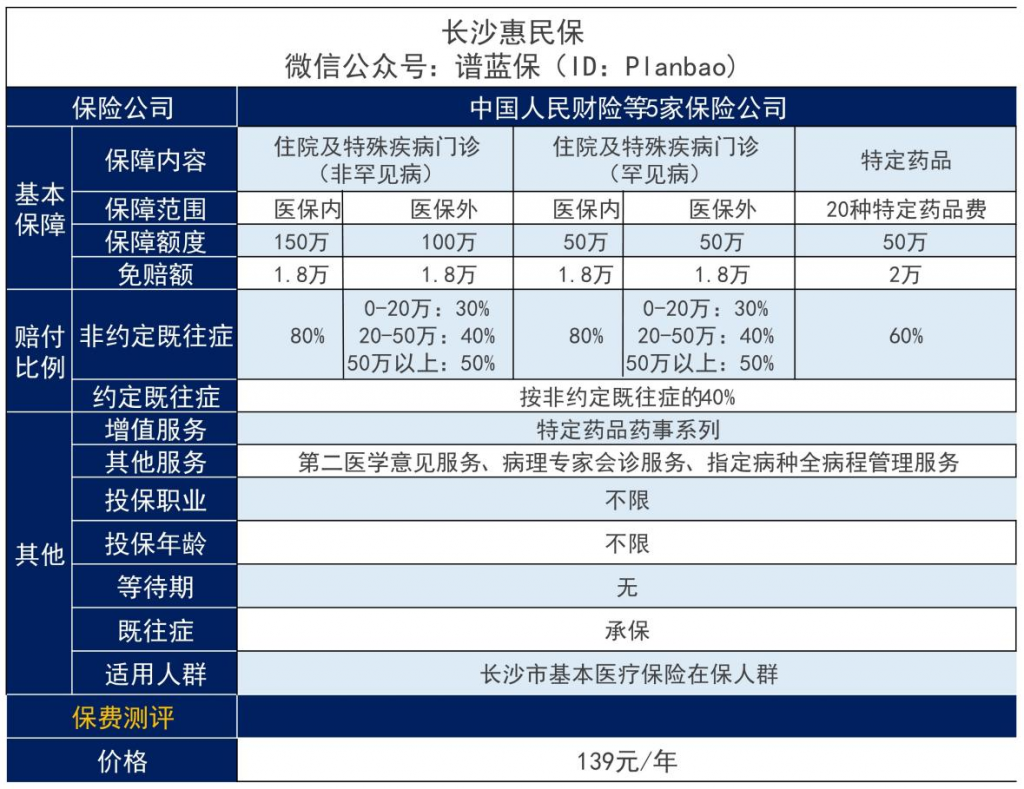 长沙惠民保怎么样？适合哪些人投保？插图