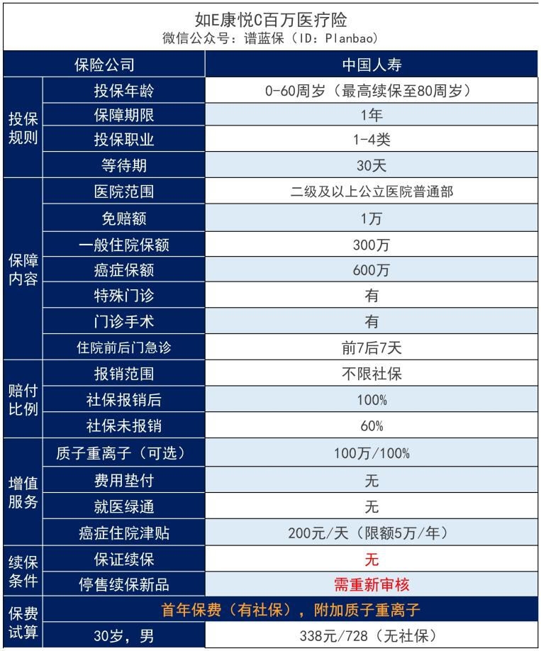 E康悦百万医疗C款中国人寿怎么样？有哪些缺点？插图2