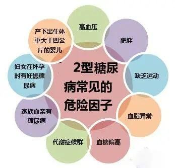 糖尿病患者的福利，这笔钱别忘了报销！插图