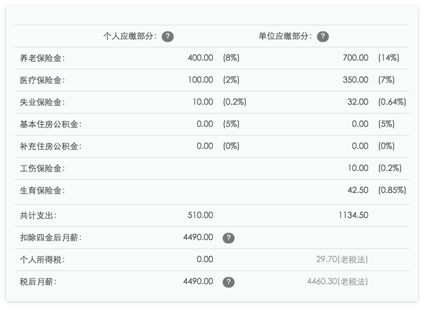 4490有社保VS5100没社保，怎么选？插图