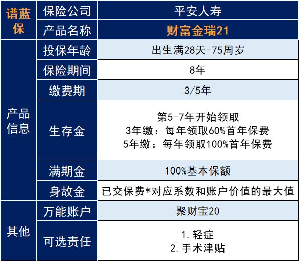 平安财富金瑞21怎么样？值得买吗？插图4