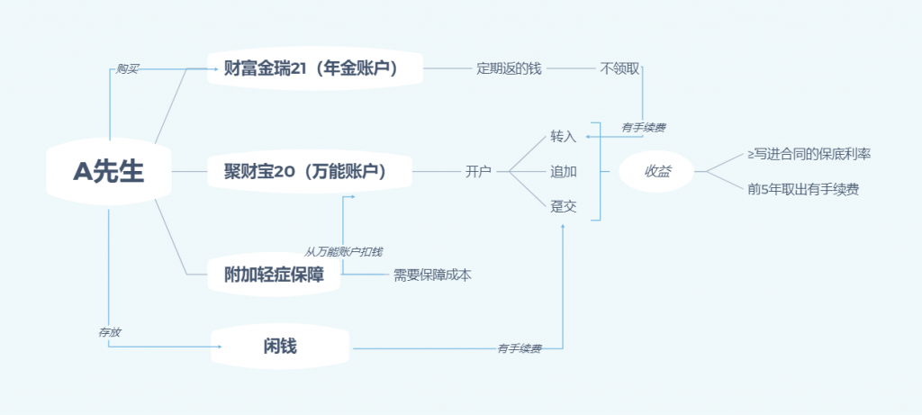 平安财富金瑞21怎么样？值得买吗？插图6