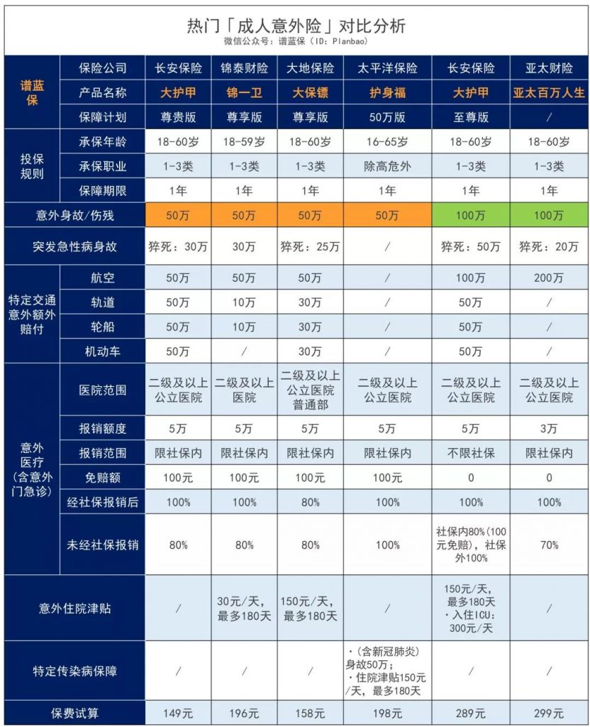 最高一次性赔付200万，性价比非常高的意外险！插图16