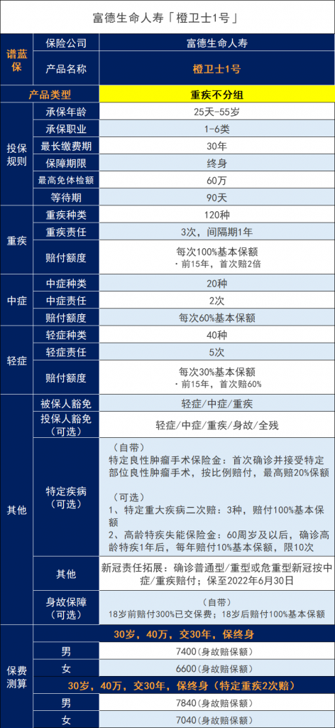 富德生命人寿保险可信吗？富德生命橙卫士1号怎么样？可以买吗？插图2