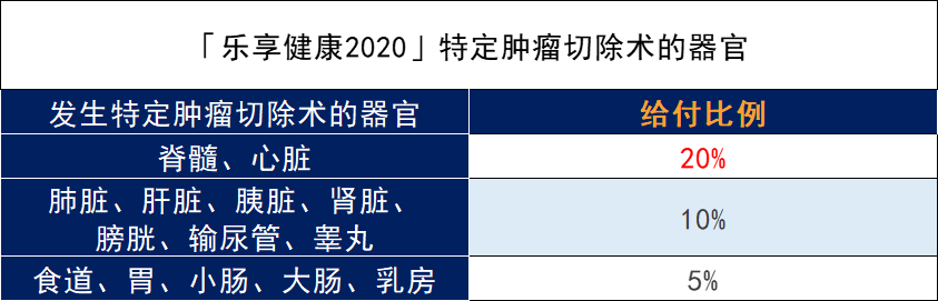 泰康乐享健康2020怎么样？性价比高吗？插图4