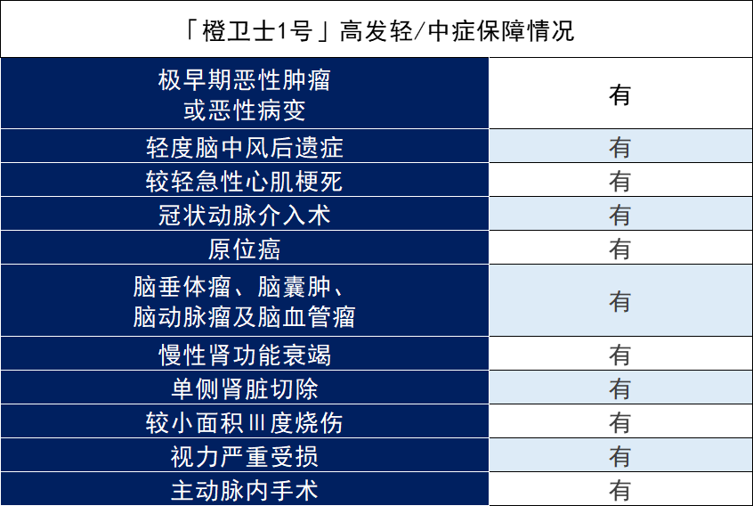 富德生命人寿保险可信吗？富德生命橙卫士1号怎么样？可以买吗？插图4