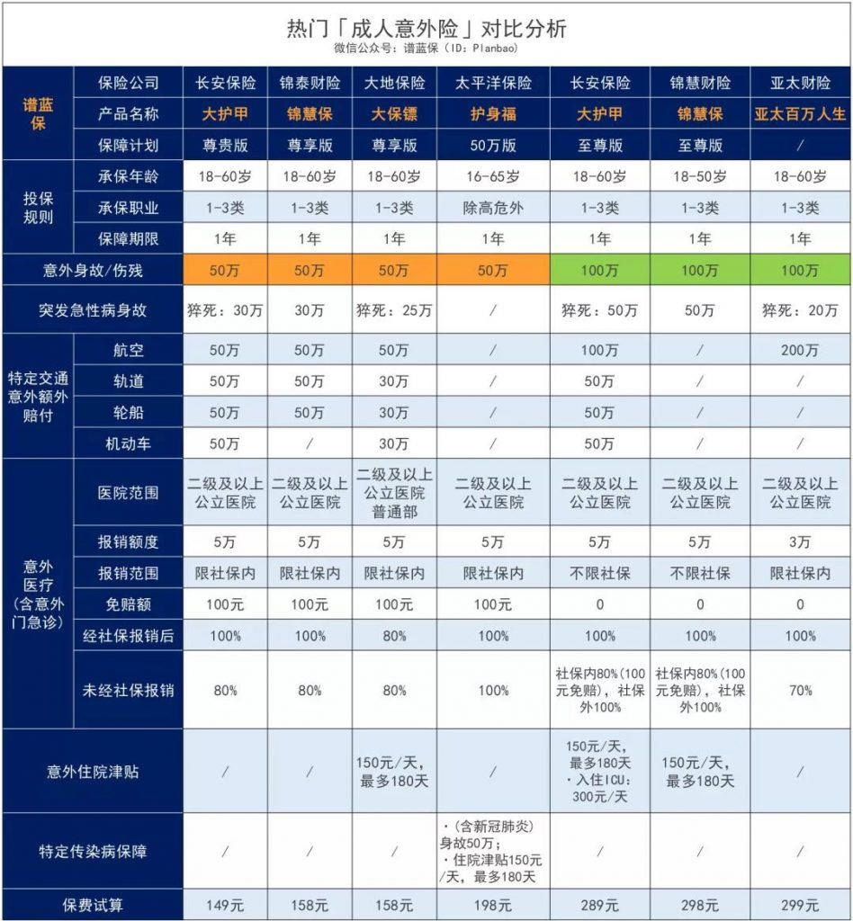 这款锦慧保意外险每年低至35元：自费药可报销，急性病猝死也能赔！插图20