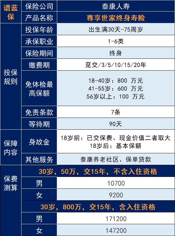 泰康尊享世家保险可靠吗？泰康保险怎么样？插图2