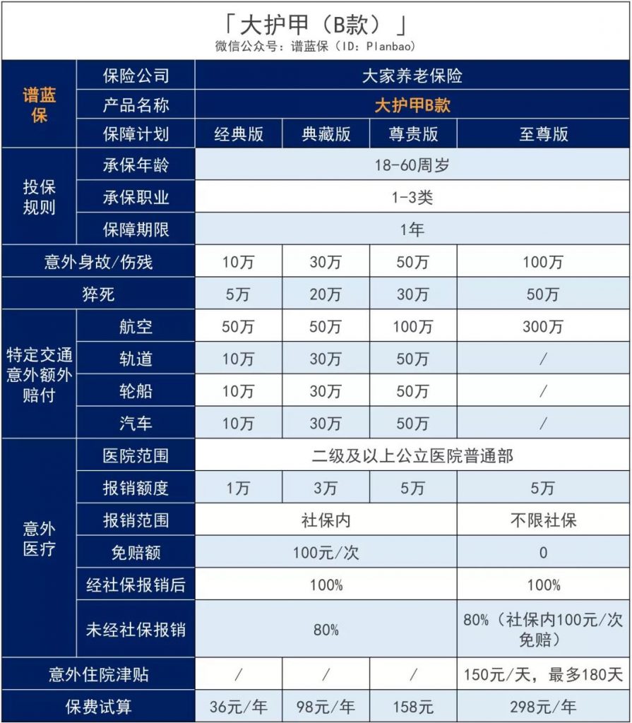 经常旅行出差的“空中飞人”选最高一次性赔付400万的大护甲成人意外险(B款)好不好？值得买吗？插图4