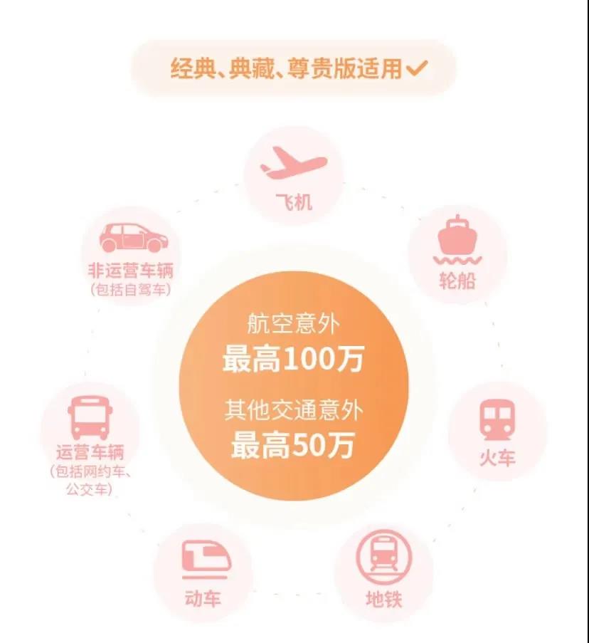 经常旅行出差的“空中飞人”选最高一次性赔付400万的大护甲成人意外险(B款)好不好？值得买吗？插图10