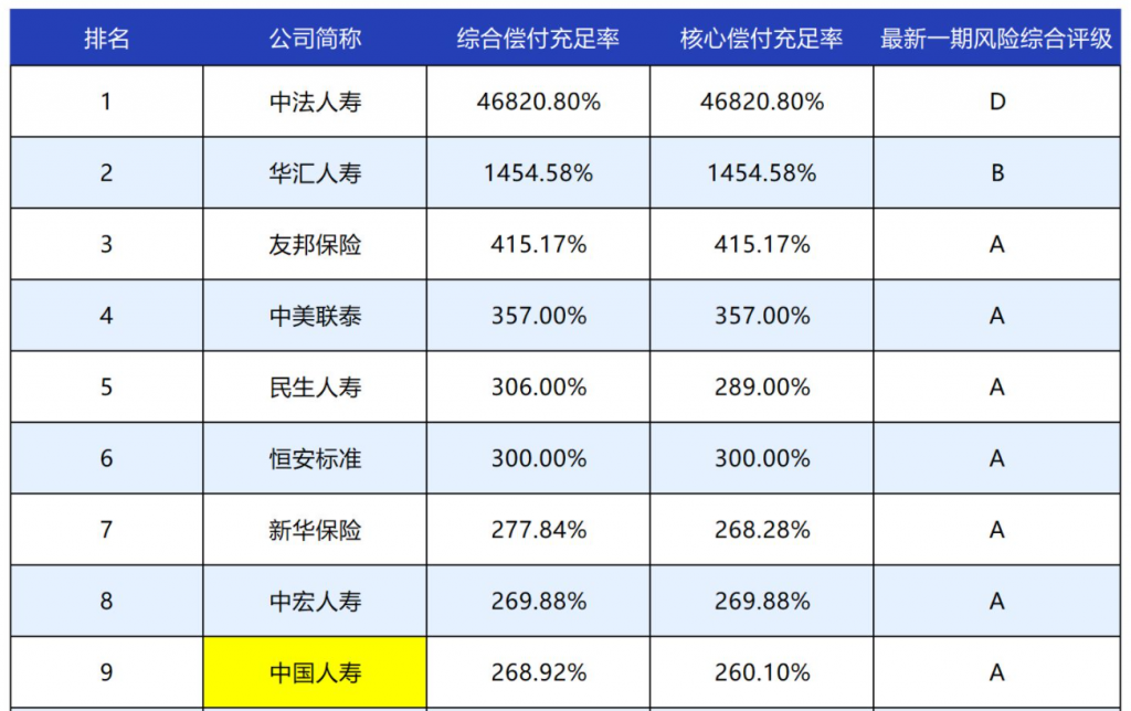 2020年中国十大保险公司排名插图