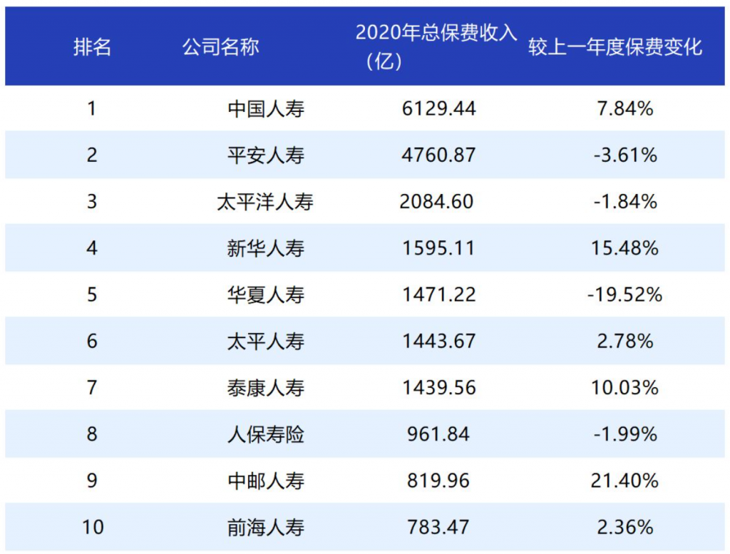 2020年中国十大保险公司排名插图2